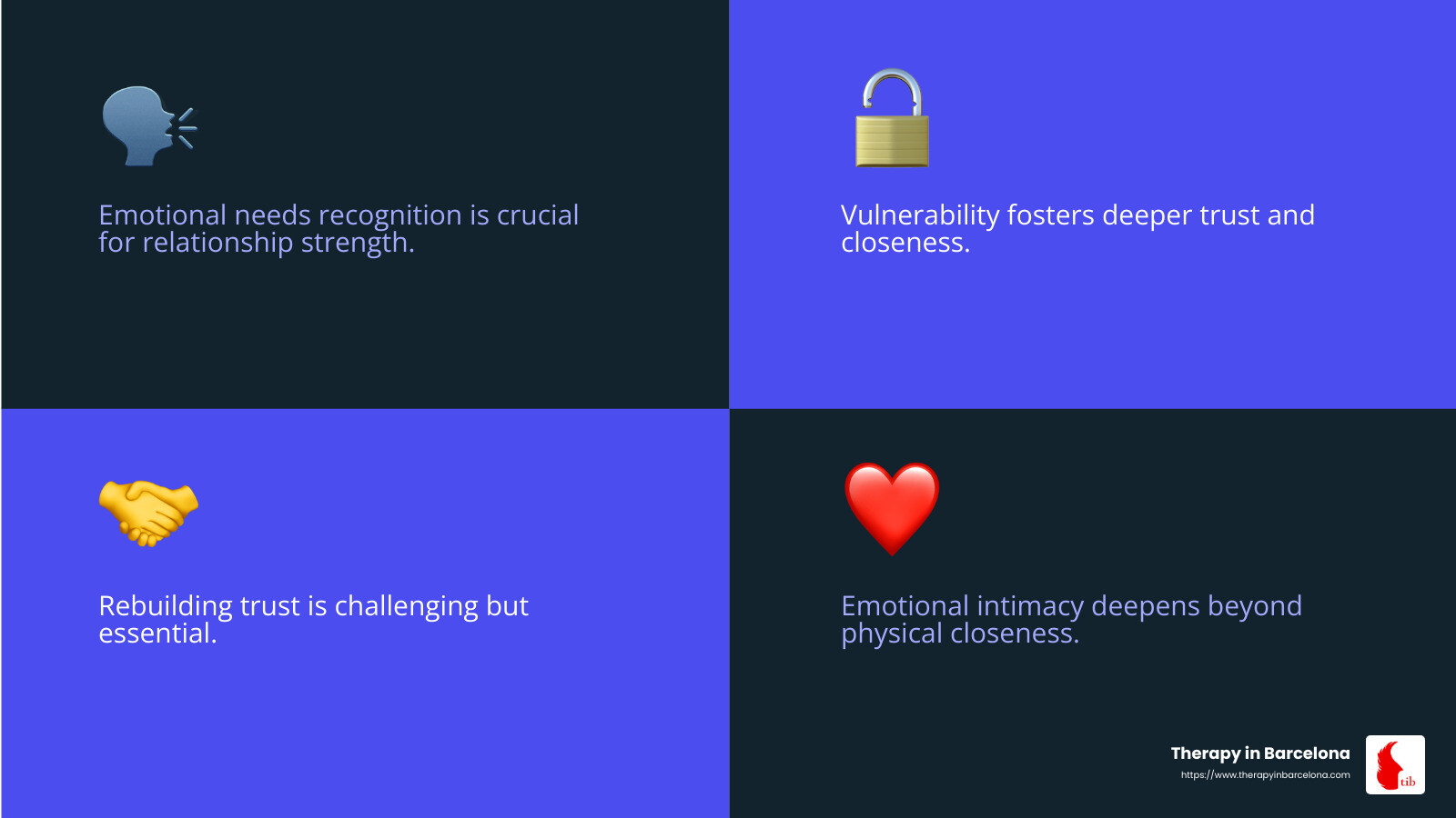 Understanding trust issues can help rebuild relationships - couples therapy topics infographic 4_facts_emoji_blue