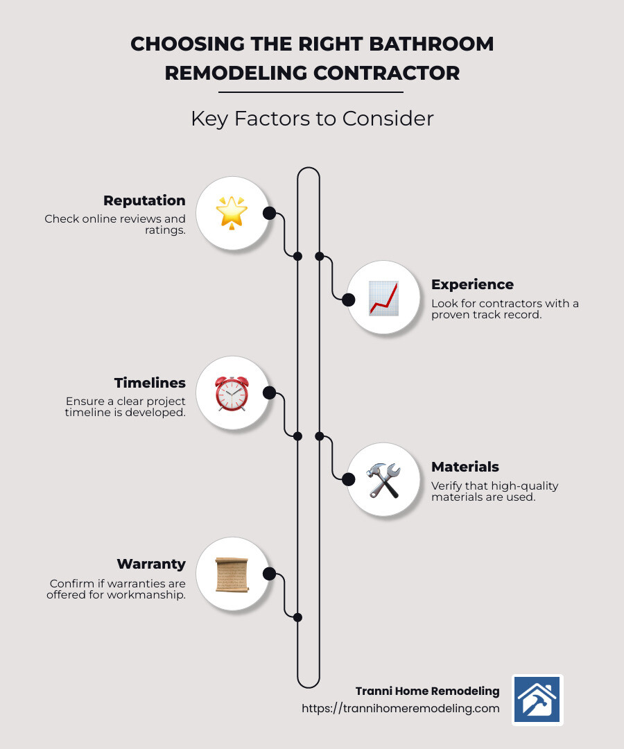 The Definitive Guide to Finding a Bathroom Remodeling Contractor 1 Checklist for choosing a reliable bathroom remodeling contractor - Bathroom Remodeling Contractor infographic infographic-line-5-steps-neat_beige