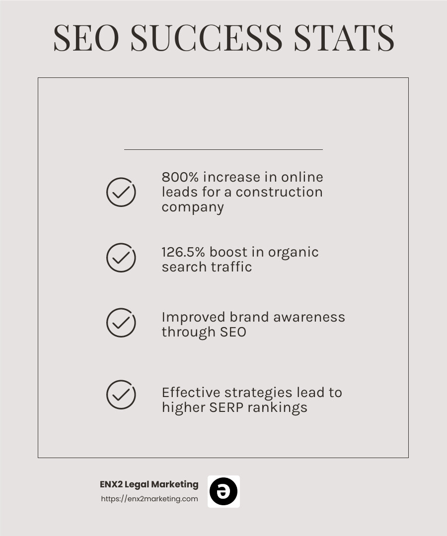 SEO success story - search engine optimization agencies infographic checklist-light-beige