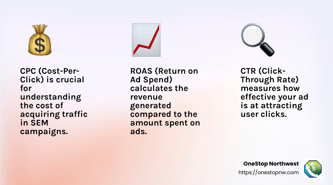 Understanding SEM Metrics - seo sem campaigns infographic 3_facts_emoji_light-gradient