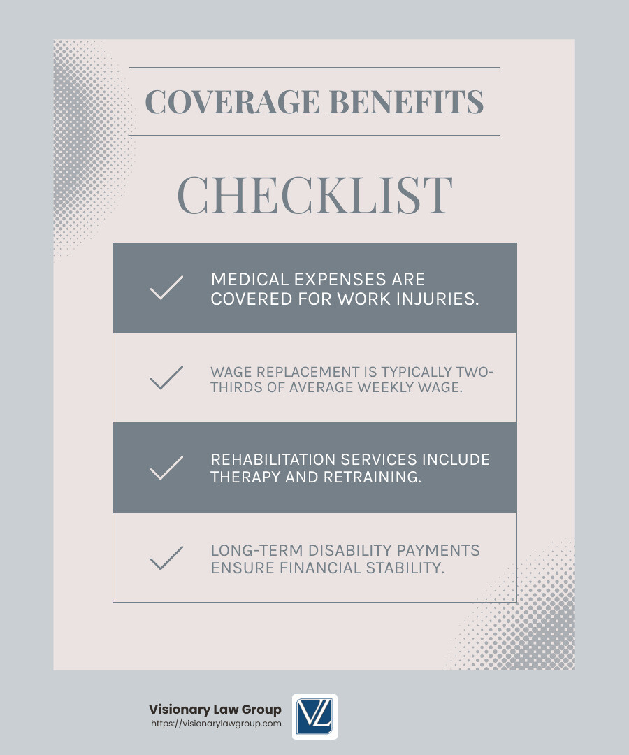 Workers' comp insurance policies offer comprehensive coverage for medical care, wage replacement, and rehabilitation services. - Workers comp insurance policy infographic checklist-light-blue-grey