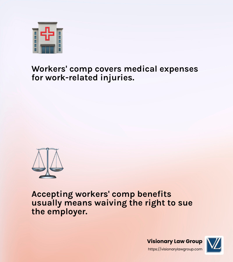 Legal protection provided by workers' comp insurance can save businesses from costly lawsuits. - Workers comp insurance policy infographic 2_facts_emoji_light-gradient