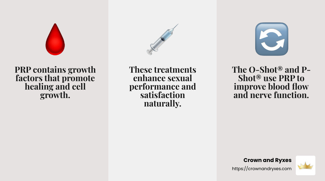 PRP Treatment Benefits - sexual wellness holistic treatment infographic 3_facts_emoji_grey