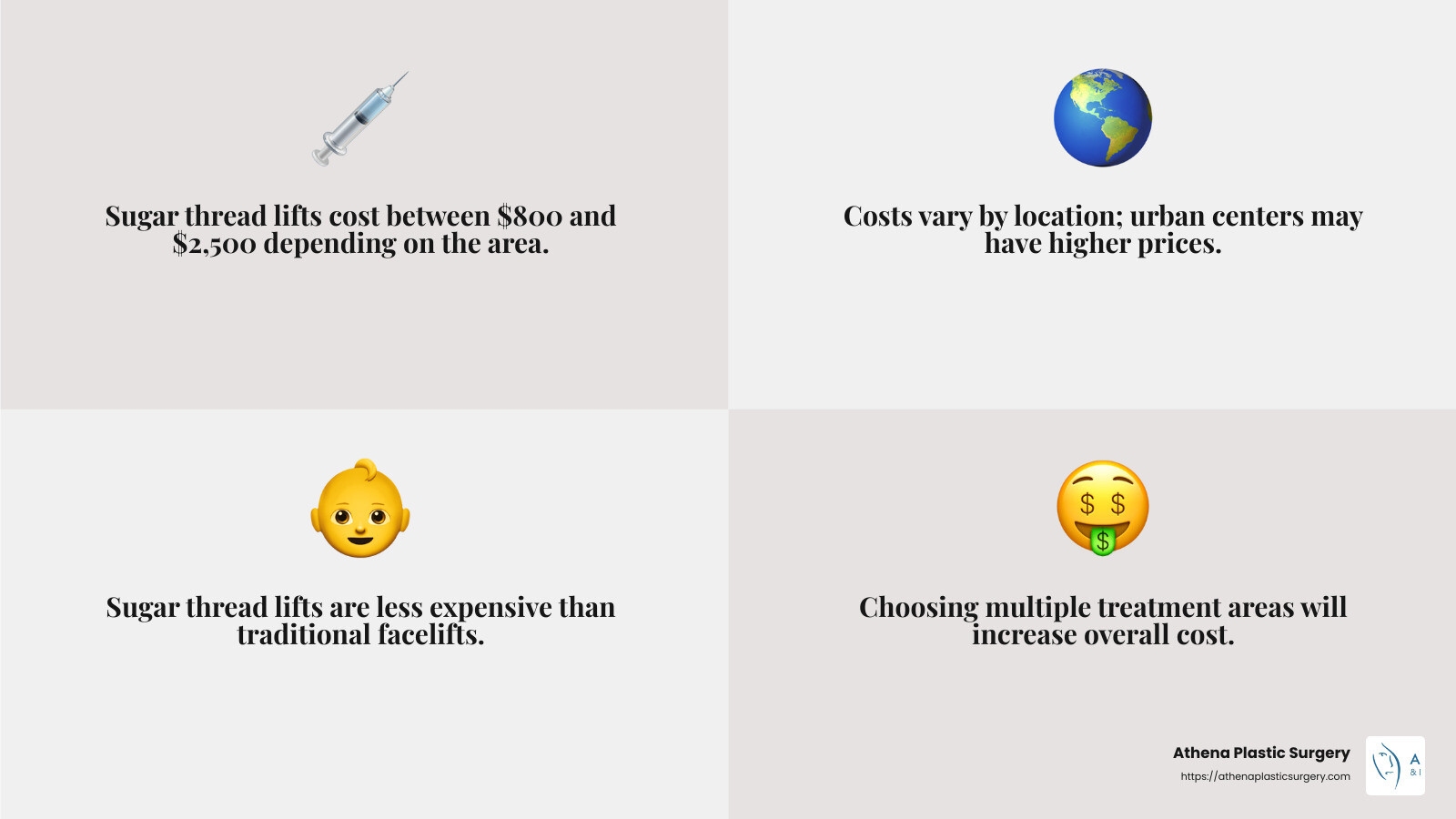 Cost infographic - sugar threads cost infographic 4_facts_emoji_grey