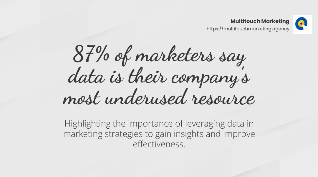 Data-driven marketing is crucial—87% of marketers say data is their company’s most underused resource. - Data-driven marketing strategies infographic simple-stat-landscape-light