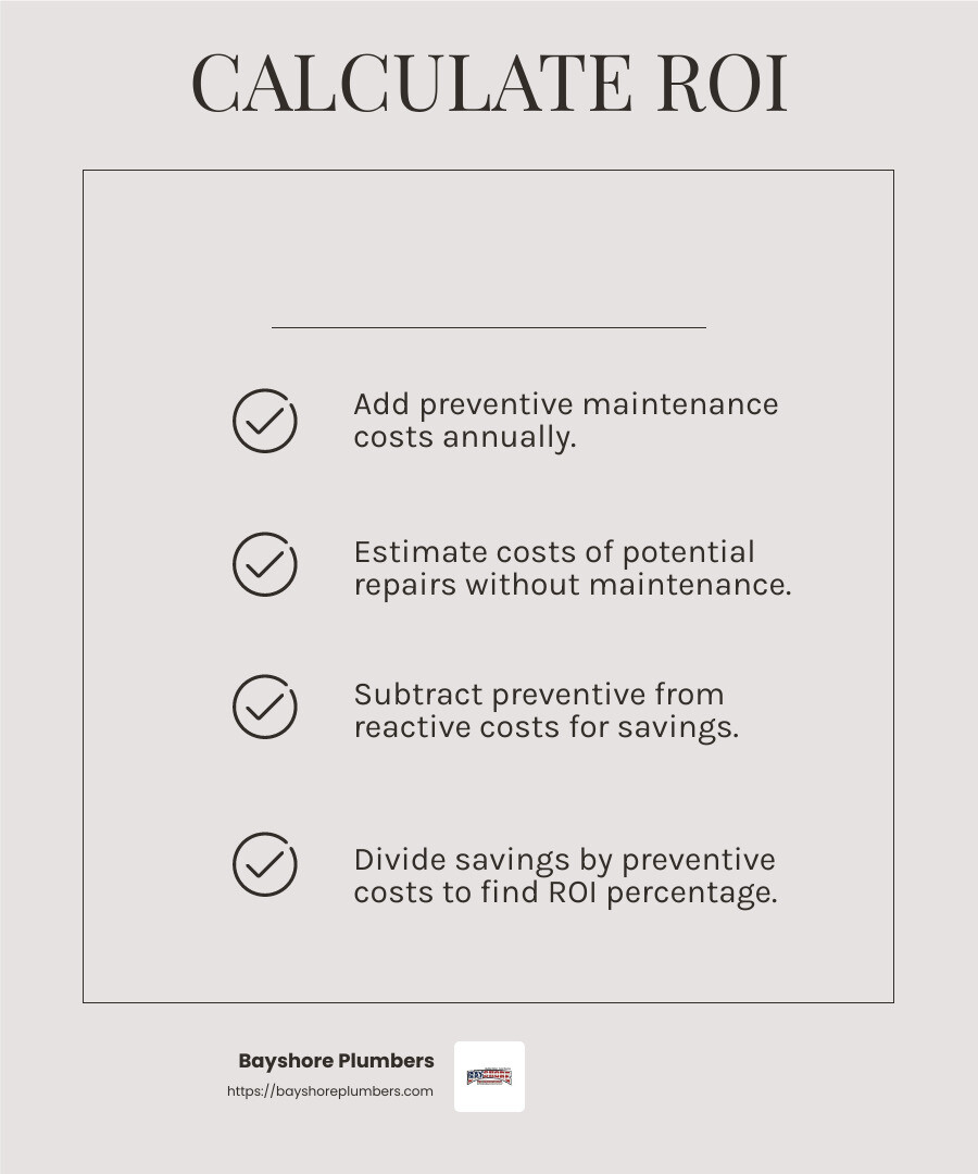 ROI (%) = (Estimated Savings/Preventive Maintenance Costs) x 100