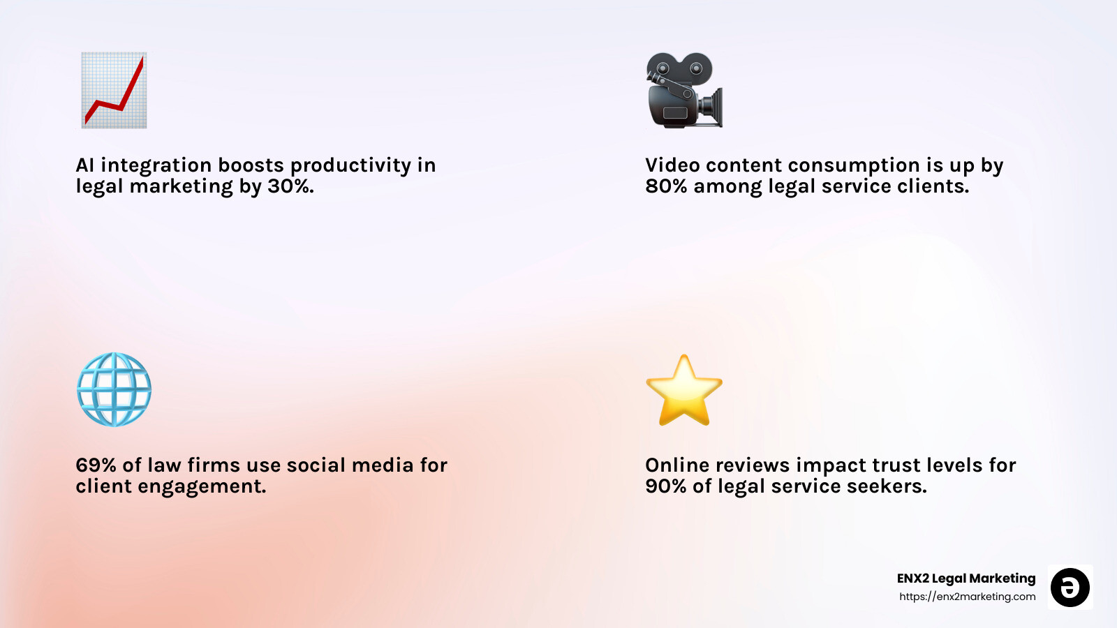 Video content engagement statistics - Legal digital marketing trends infographic 4_facts_emoji_light-gradient