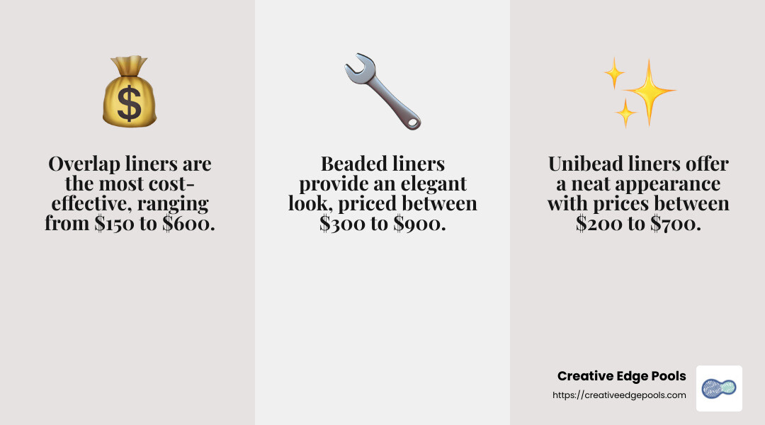 Pool liner types comparison - pool liner installation prices infographic 3_facts_emoji_grey