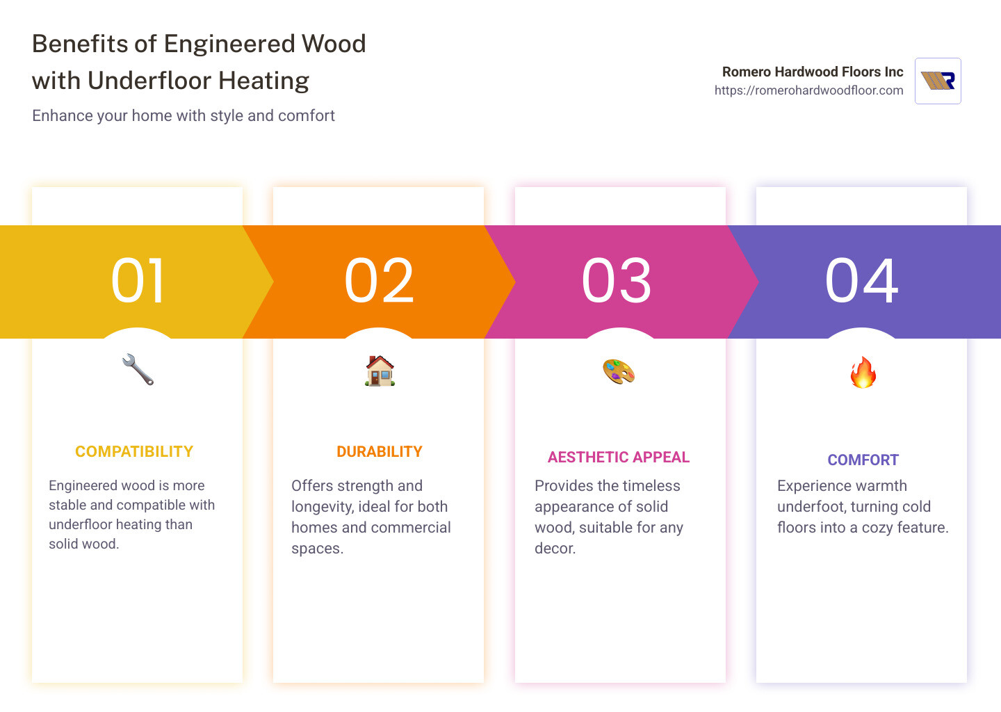 Benefits of using engineered wood with underfloor heating infographic - engineered wood with underfloor heating infographic pillar-4-steps