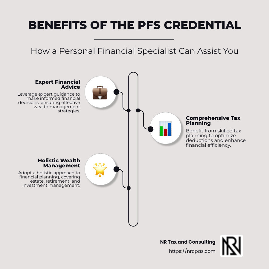 Infographic on PFS credential benefits - personal financial specialist infographic infographic-line-3-steps-neat_beige