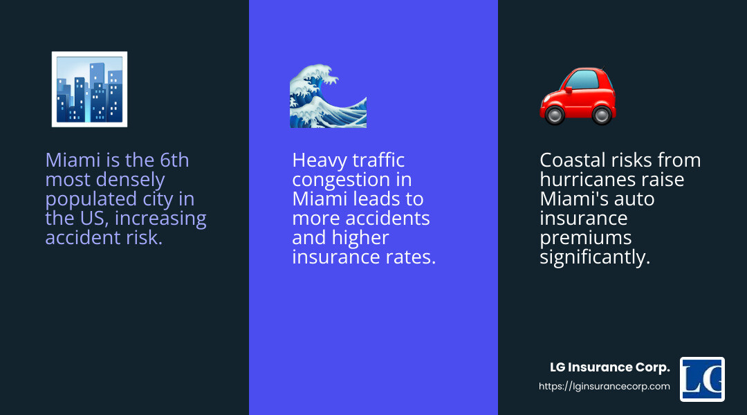 Coastal risks due to hurricanes and storms - auto insurance miami fl infographic 3_facts_emoji_blue
