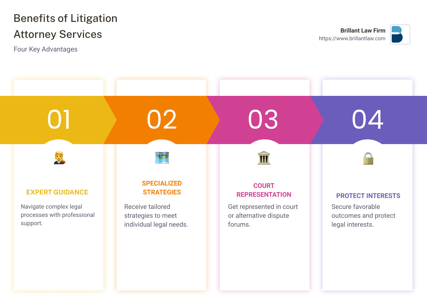 Overview of Litigation Attorney Services - Litigation Attorney Services infographic pillar-4-steps