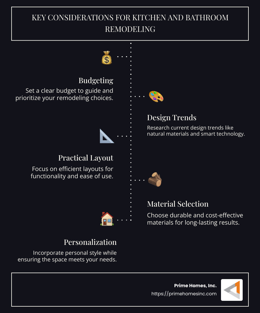 Detailed infographic showing kitchen and bathroom renovation budget allocation, design trends, and efficient layouts - kitchen and bathroom infographic infographic-line-5-steps-dark