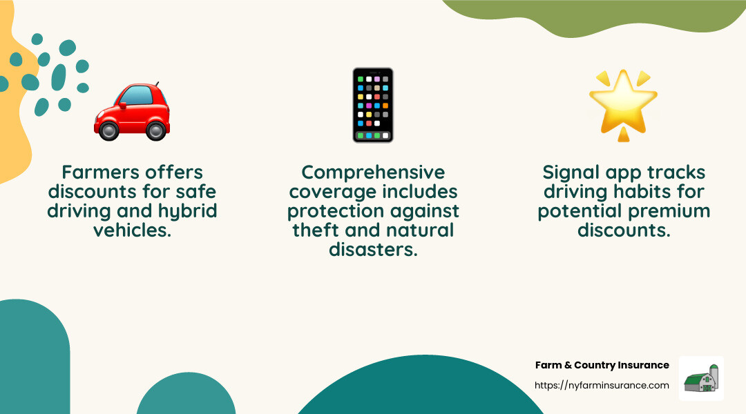 Farmers Signal Program Rewards Safe Driving - farmers insurance auto insurance quote infographic 3_facts_emoji_nature