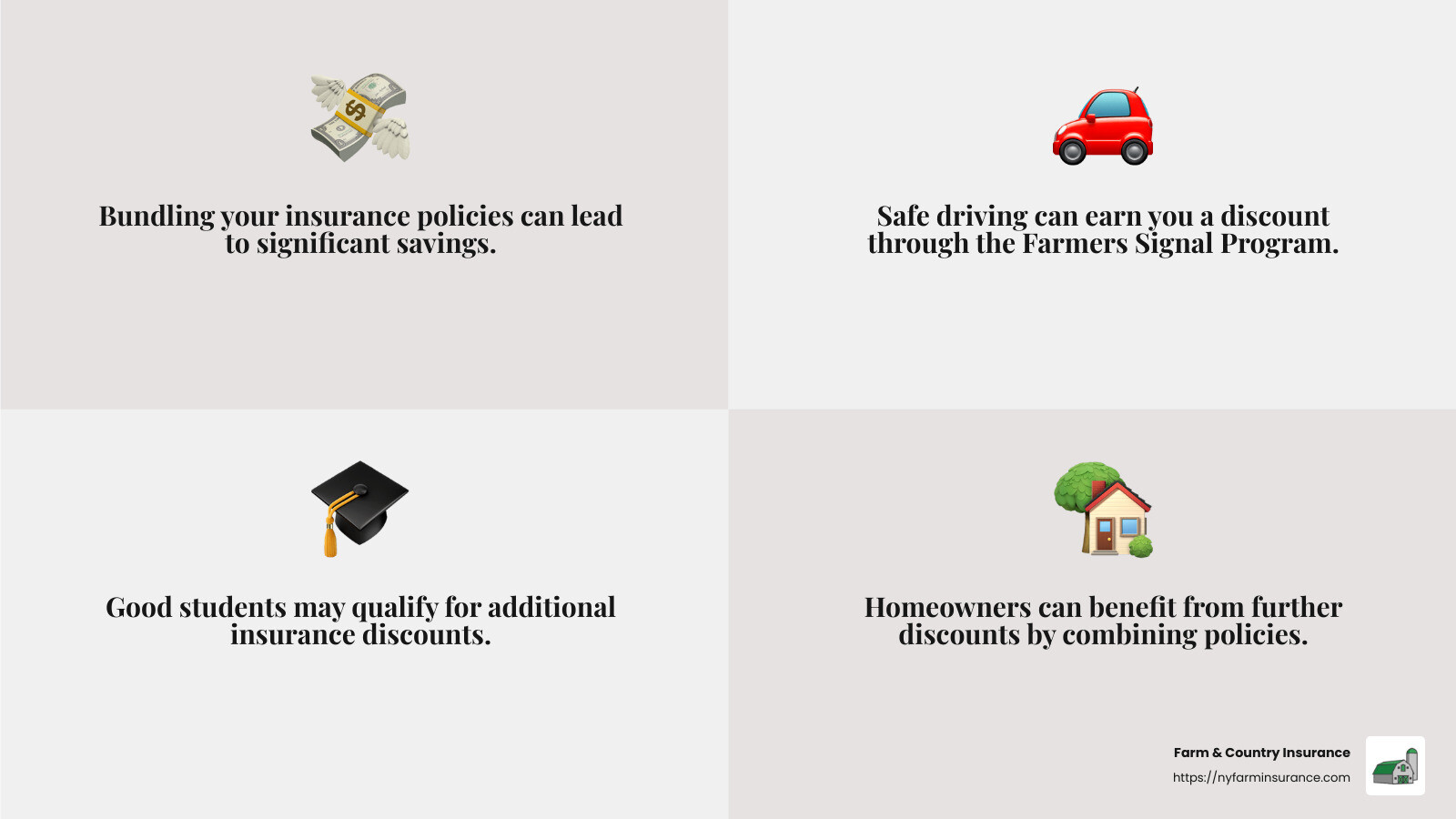Bundling discounts can lead to significant savings on your insurance premiums. - farmers insurance auto insurance quote infographic 4_facts_emoji_grey