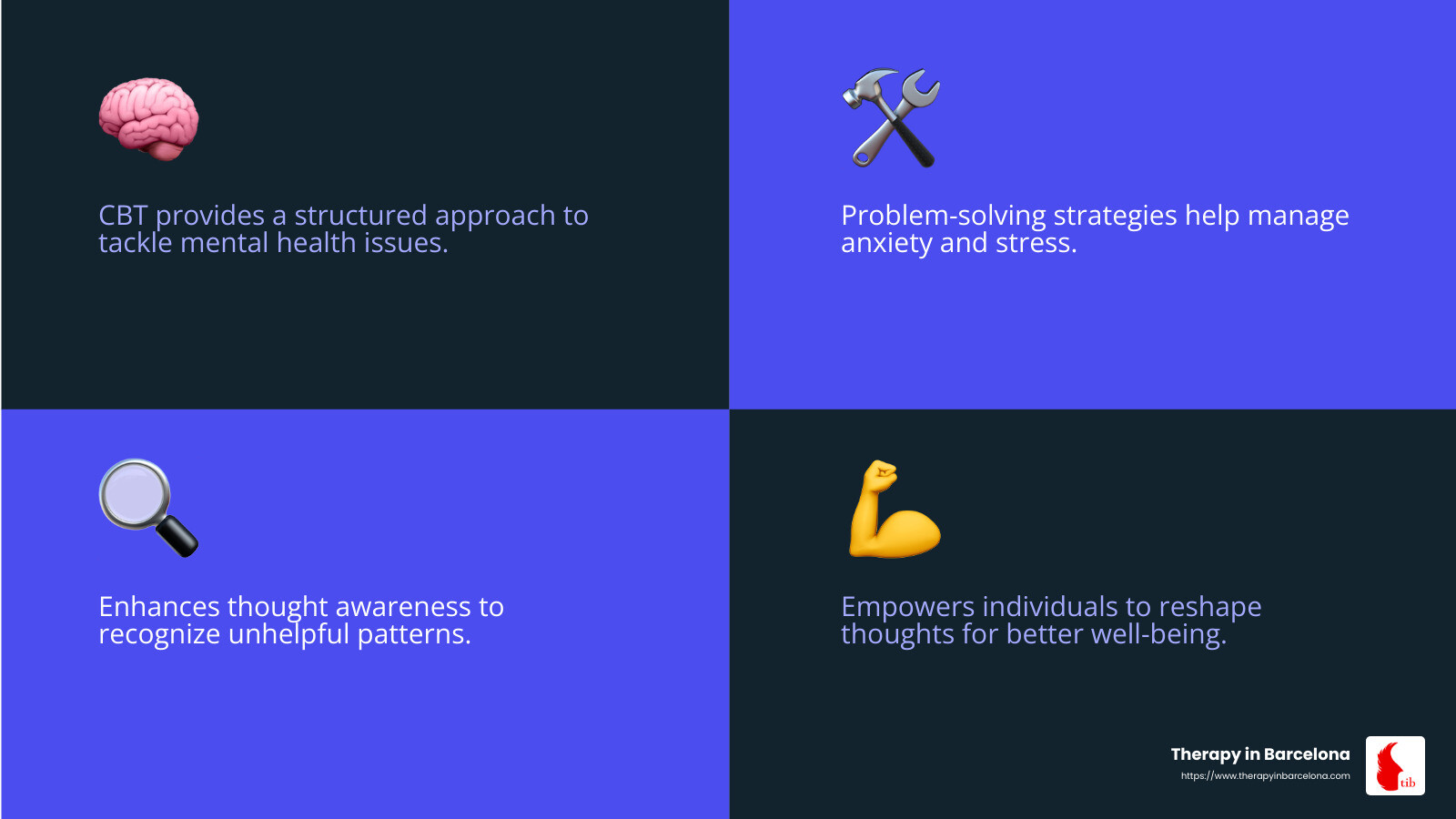 CBT is a practical tool for managing mental health challenges. - Cognitive behavioral therapy Barcelona infographic 4_facts_emoji_blue