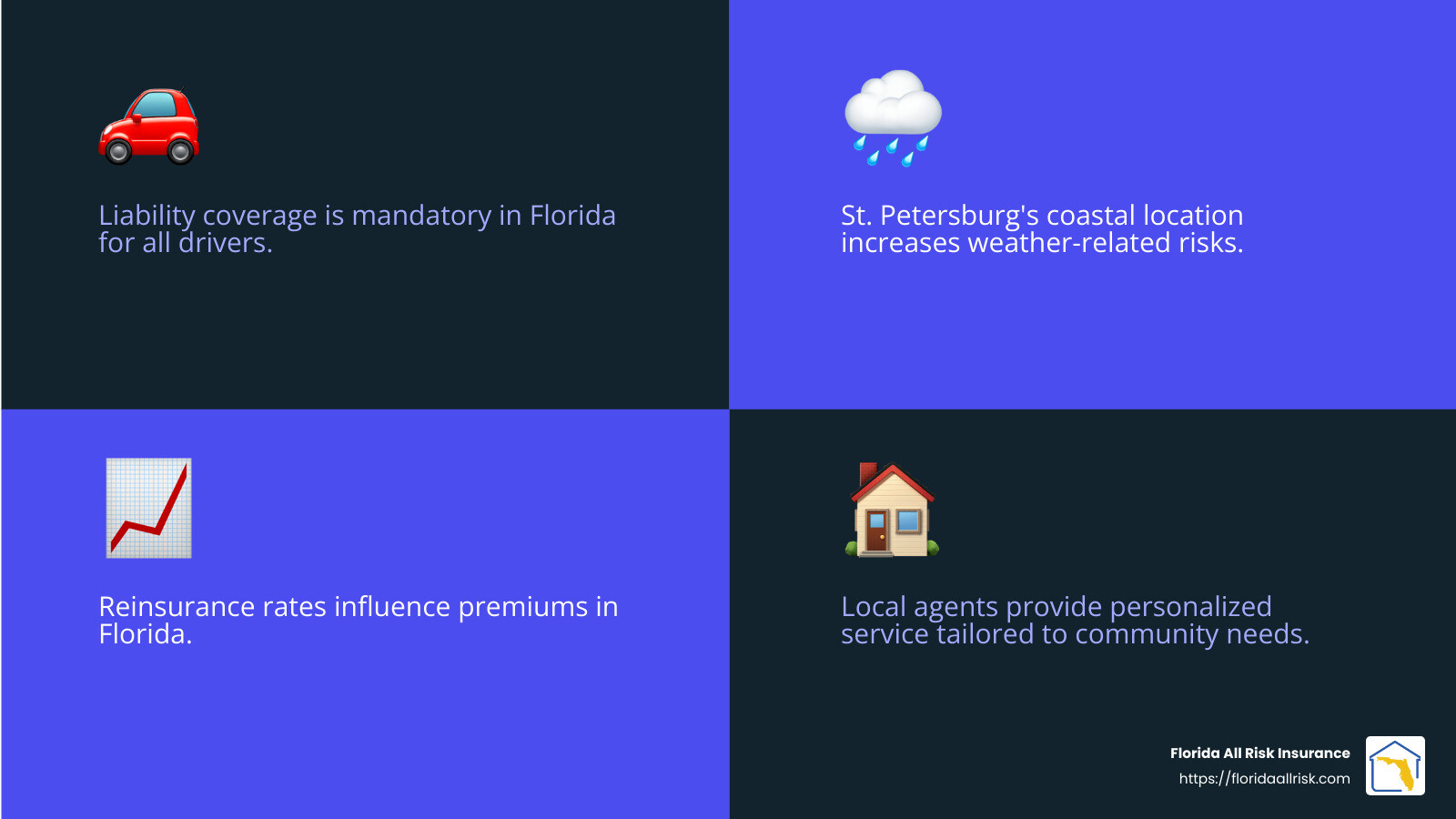 5d00c4d2fecf392b0a8b9d9ac0e76ea6cf3d2f68 Your Guide to Auto Insurance Agents in St. Petersburg, FL Discover top tips for choosing an auto insurance agent st petersburg fl. Get personalized service, custom coverage, and competitive rates! Risk factors affecting auto insurance rates - auto insurance agent st petersburg fl infographic 4_facts_emoji_blue