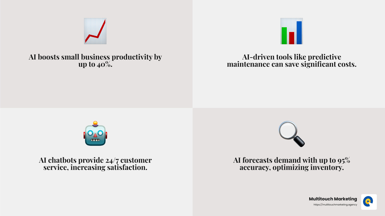 AI adoption increase in small businesses - AI Trends in Small Business infographic 4_facts_emoji_grey