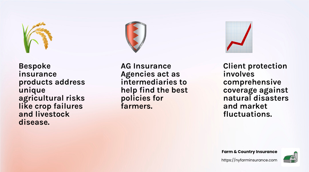 Understanding the importance of bespoke insurance products - ag insurance agencies infographic 3_facts_emoji_light-gradient
