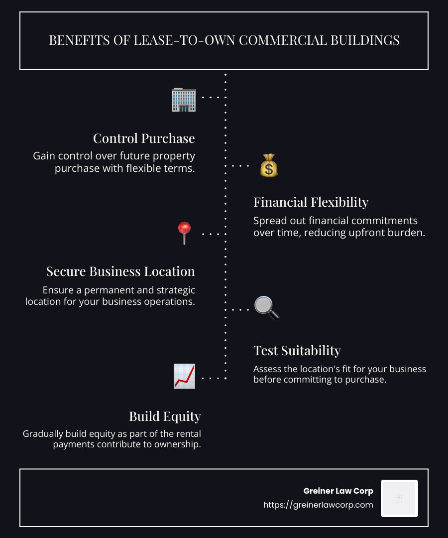 Benefits of lease-to-own commercial properties - lease to own commercial building infographic infographic-line-5-steps-dark