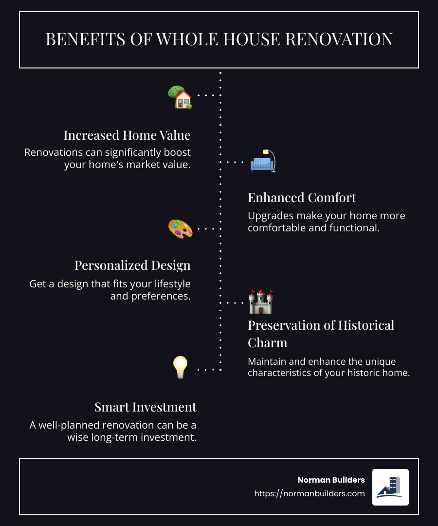Overview of benefits of whole house renovation - whole house renovation companies infographic infographic-line-5-steps-dark
