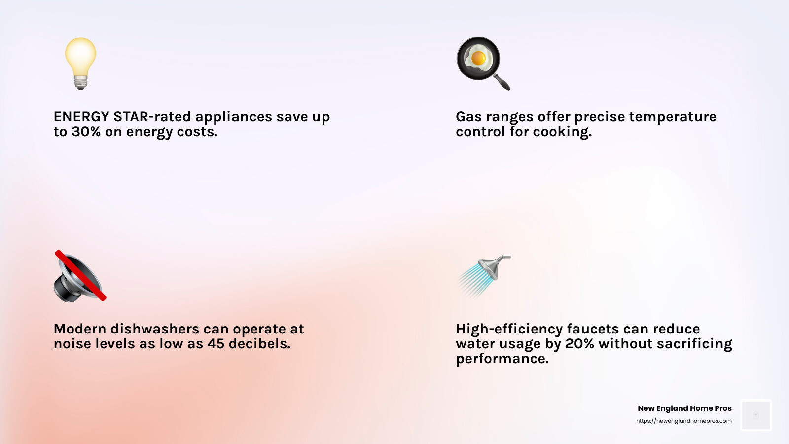 Energy-efficient appliances can save you money on utility bills and add value to your home. - partial kitchen renovation infographic 4_facts_emoji_light-gradient