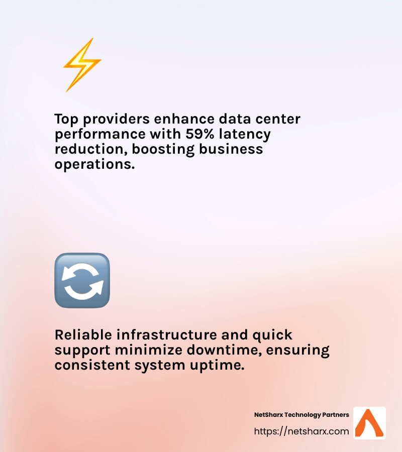 Choosing the right data center provider improves performance, reliability, and scalability. - data center solution provider infographic 2_facts_emoji_light-gradient