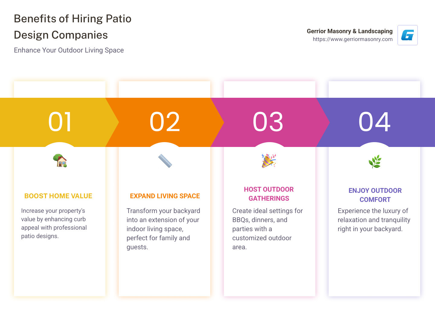 Detailed infographic about the benefits of hiring patio design companies, including boosting home value, expanding living space, enhancing curb appeal, and increasing outdoor enjoyment - patio design companies infographic pillar-4-steps