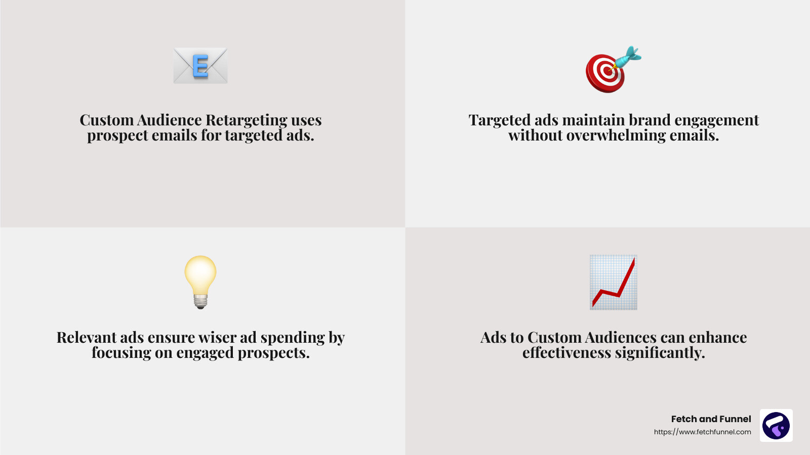 Custom Audience Retargeting - what are 3 facebook retargeting strategies infographic 4_facts_emoji_grey