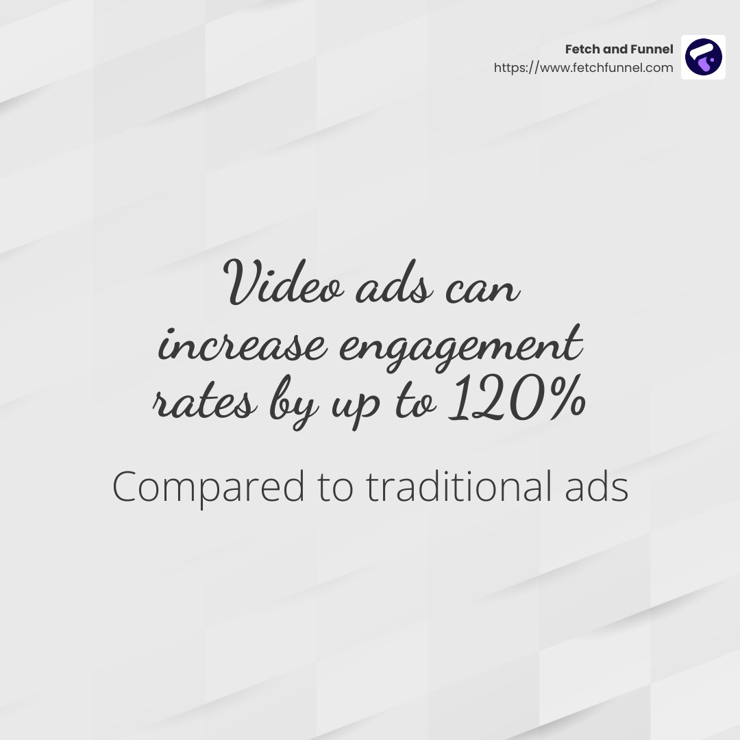 Research shows that video ads can increase engagement rates by up to 120% compared to traditional ads. - what are 3 facebook retargeting strategies infographic simple-stat-light