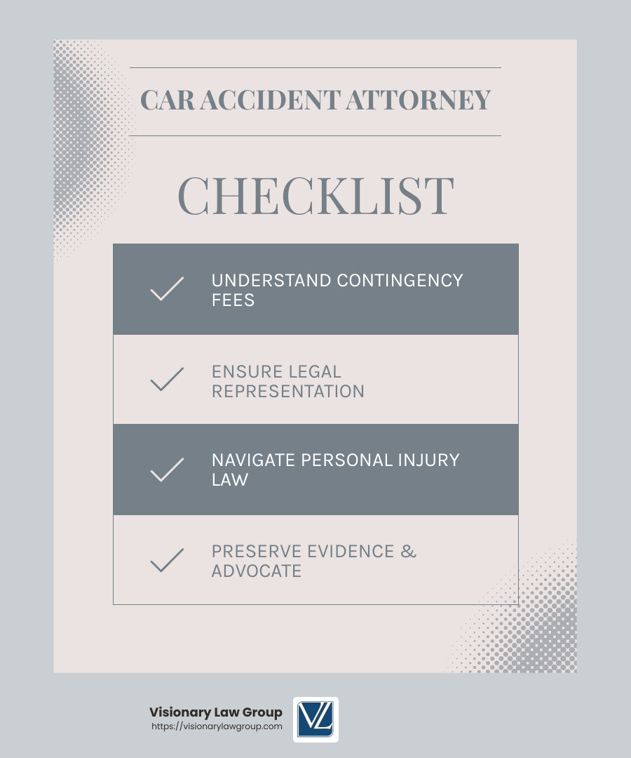 Contingency Fees and Legal Representation - car accident injury attorneys infographic checklist-light-blue-grey