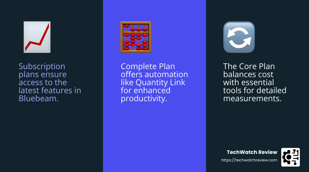 Advanced markup capabilities and automation - bluebeam download infographic 3_facts_emoji_blue