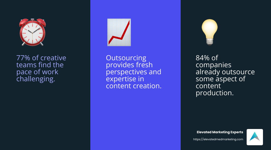 Content Outsourcing Benefits - content development services outsourcing infographic 3_facts_emoji_blue