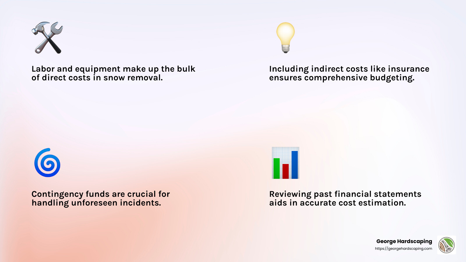 Cost Calculation for Snow Removal - how to bid commercial snow removal infographic 4_facts_emoji_light-gradient