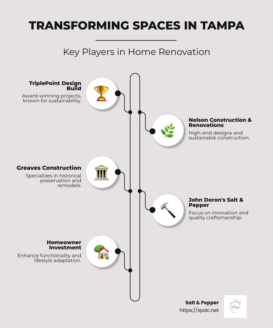 Top home renovation companies in Tampa - home renovation companies tampa fl infographic infographic-line-5-steps-neat_beige Top home renovation companies in Tampa - home renovation companies tampa fl infographic infographic-line-5-steps-neat_beige