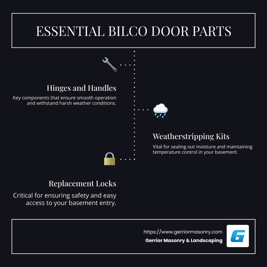 Essential Parts for Maintaining Bilco Doors - bilco door parts infographic infographic-line-3-steps-dark