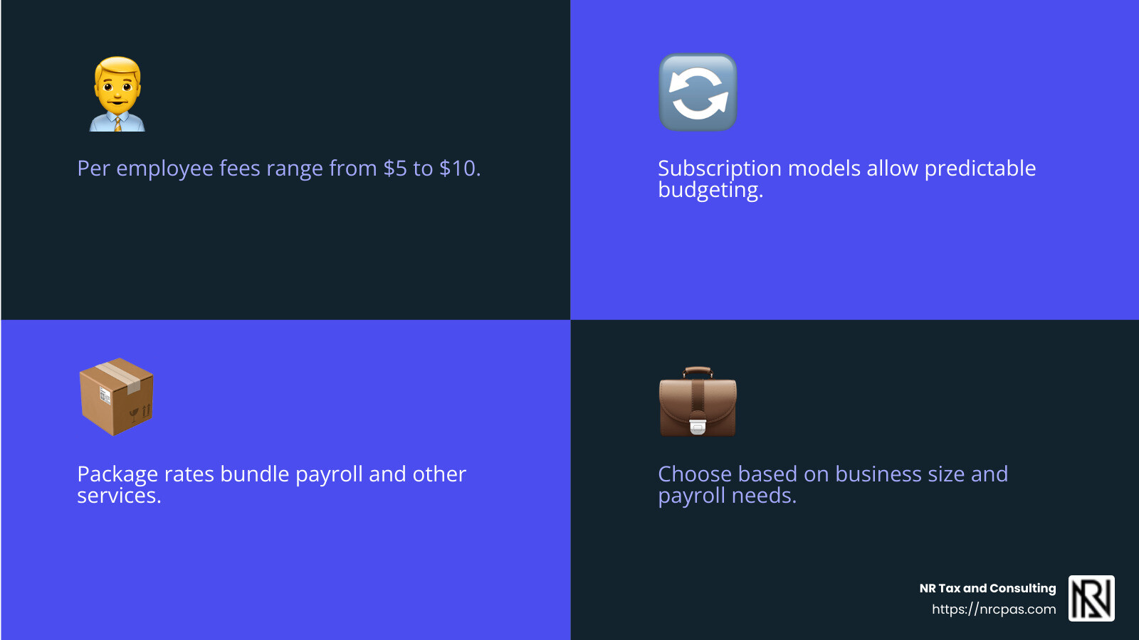 Package rates for payroll services - how much do accountants charge for payroll services infographic 4_facts_emoji_blue