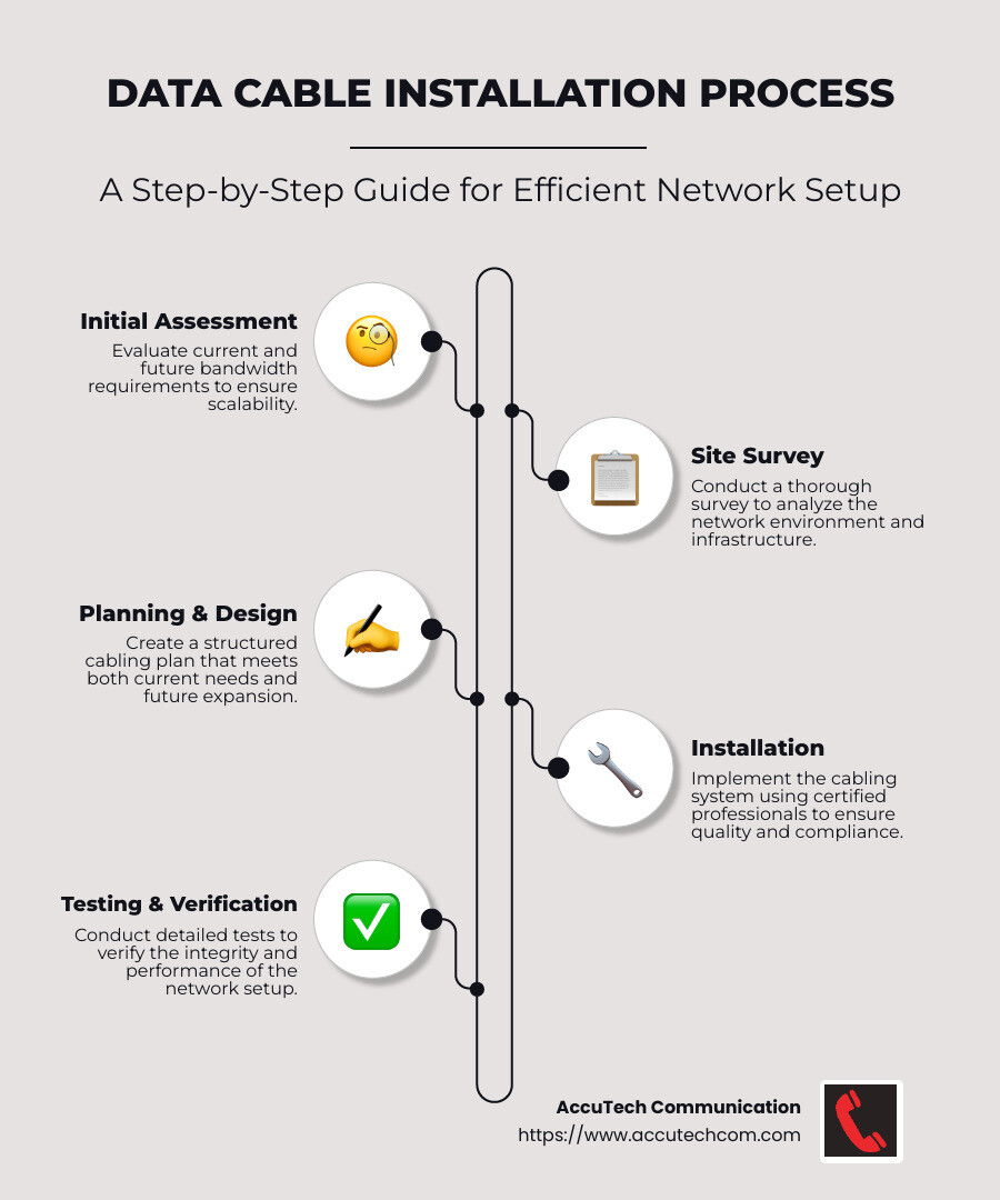 Data Cable Installation Process Infographic - data cable installers infographic infographic-line-5-steps-neat_beige