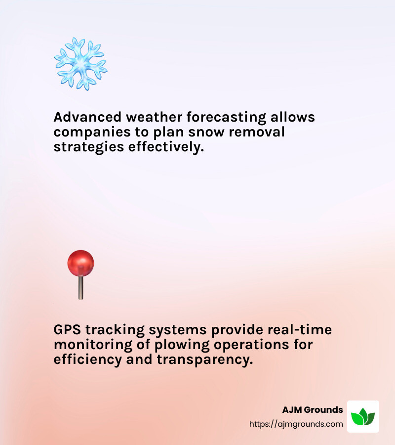 Technology in Snow Plowing - commercial snow plowing infographic 2_facts_emoji_light-gradient