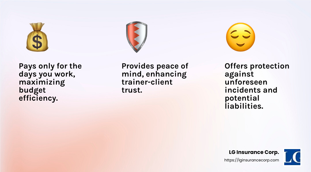 Cost-effective and risk management benefits of one-day liability insurance - personal trainer liability insurance for one day infographic 3_facts_emoji_light-gradient