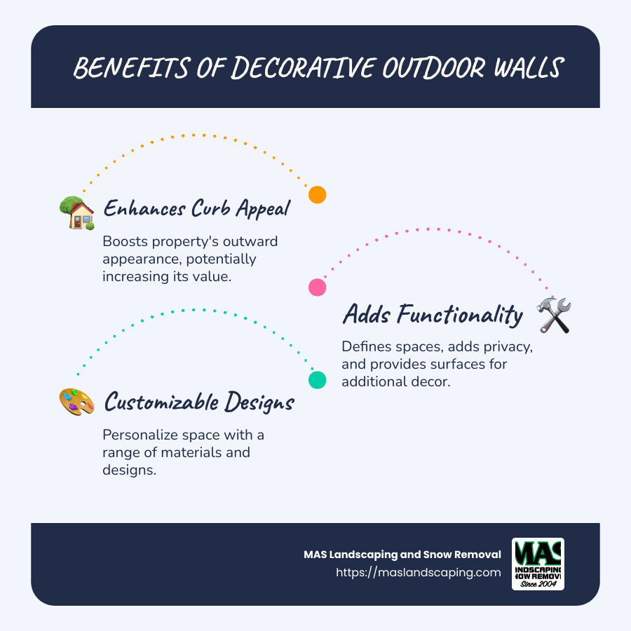 Benefits of decorative outdoor walls: enhancing curb appeal, adding functionality, customizable design options for personal expression - Decorative outdoor walls infographic infographic-line-3-steps-blues-accent_colors