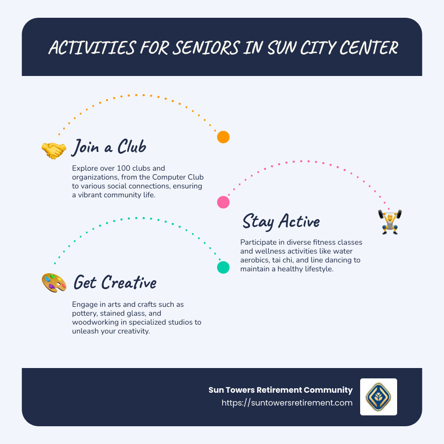 Infographic explaining top senior activities in Sun City Center - senior activities sun city center infographic infographic-line-3-steps-blues-accent_colors