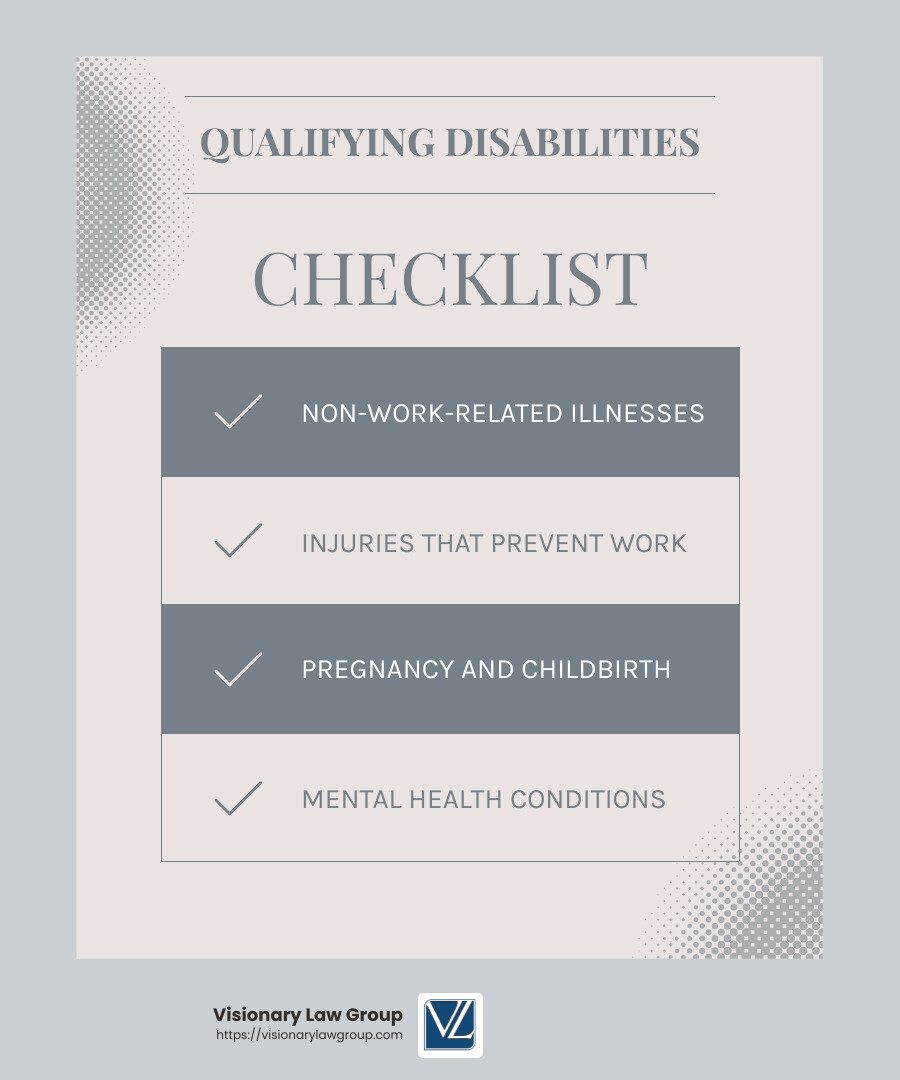 Disability includes non-work-related illnesses, injuries, and pregnancy - california state disability infographic checklist-light-blue-grey