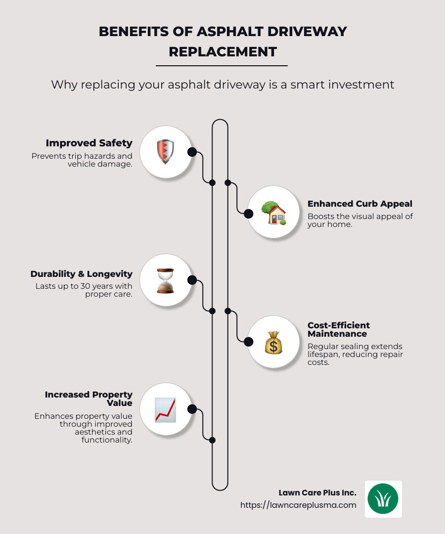 benefits of asphalt driveway replacement infographic - asphalt driveway replacement infographic infographic-line-5-steps-neat_beige