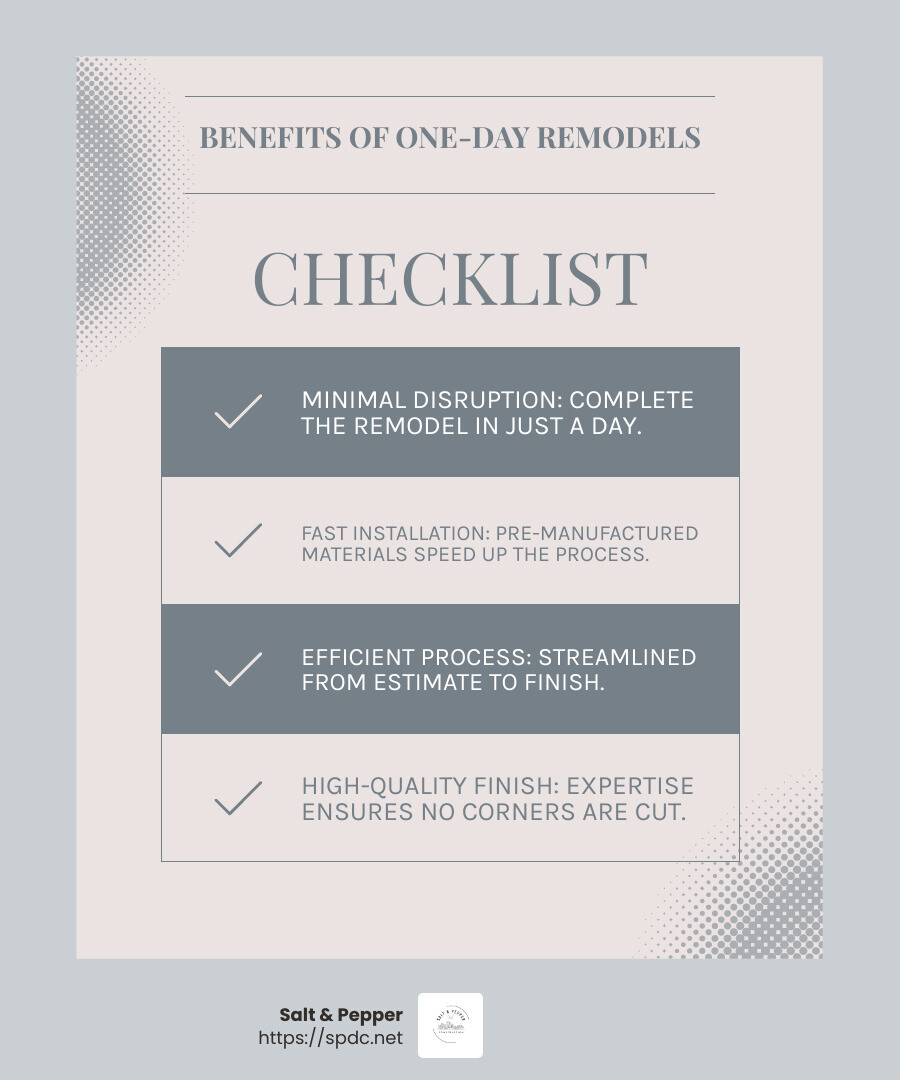 Fast installation process infographic - one-day bathroom remodel st. petersburg fl infographic checklist-light-blue-grey Fast installation process infographic - one-day bathroom remodel st. petersburg fl infographic checklist-light-blue-grey