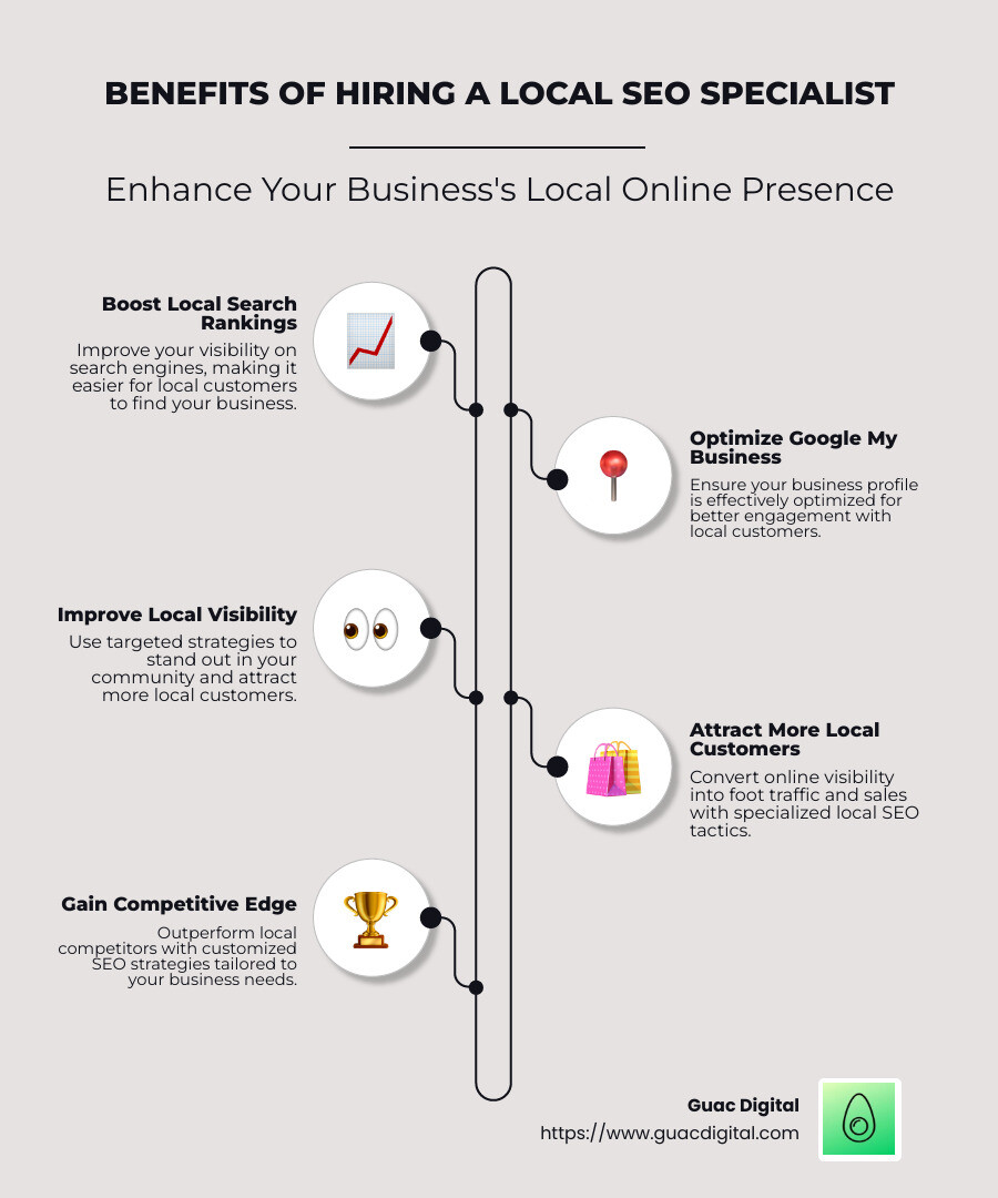 Comprehensive Guide on Hiring a Local SEO Specialist, including benefits, steps, and key considerations - local seo specialist infographic infographic-line-5-steps-neat_beige