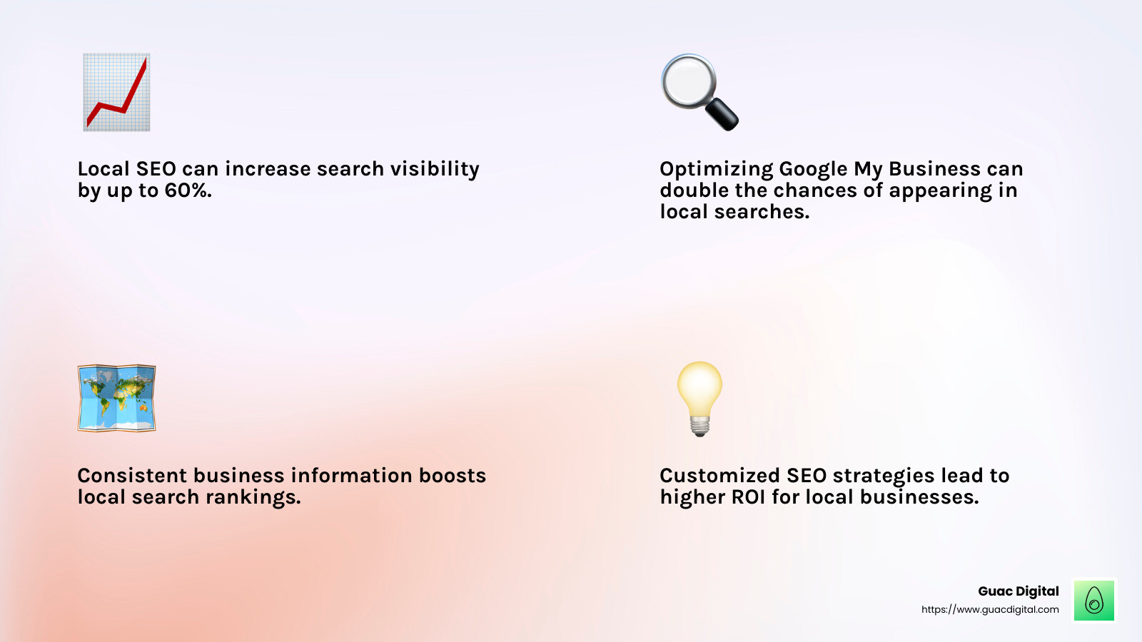 High ROI with Personalized Strategies - local seo specialist infographic 4_facts_emoji_light-gradient