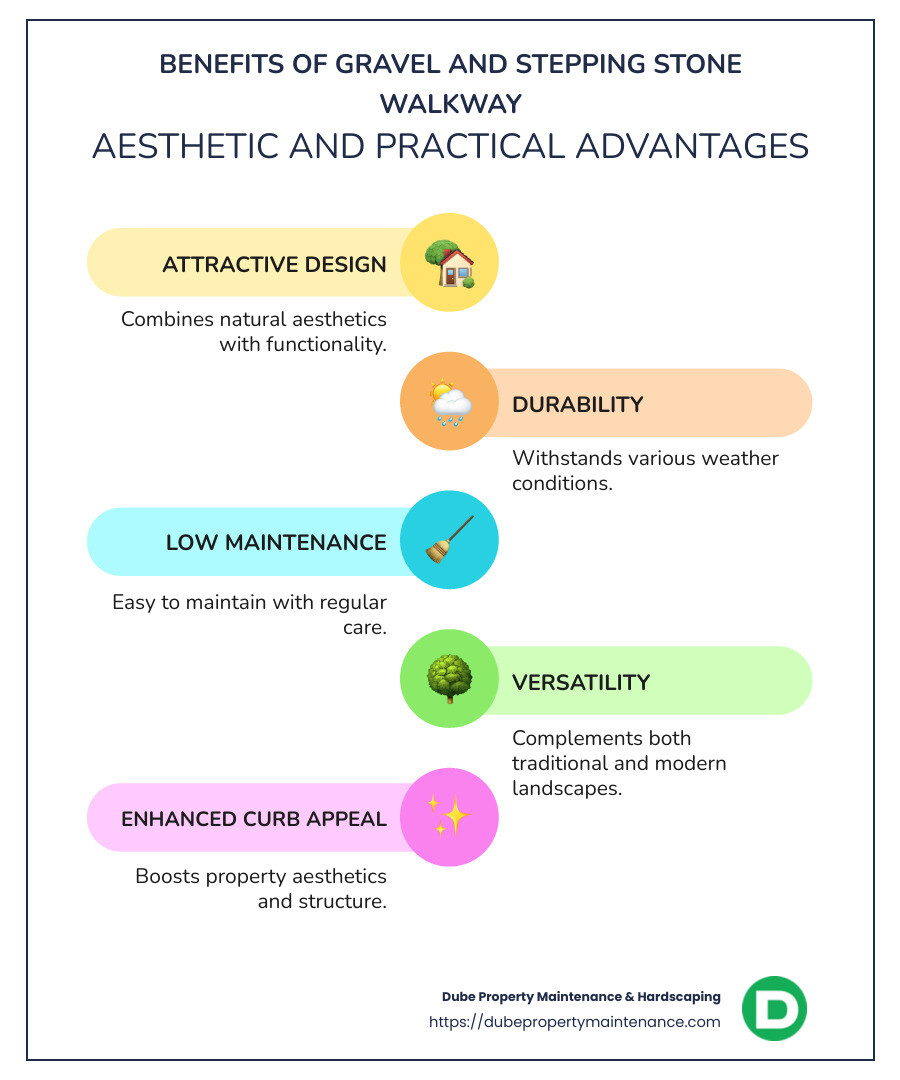 walkway benefits infographic - gravel and stepping stone walkway infographic infographic-line-5-steps-colors