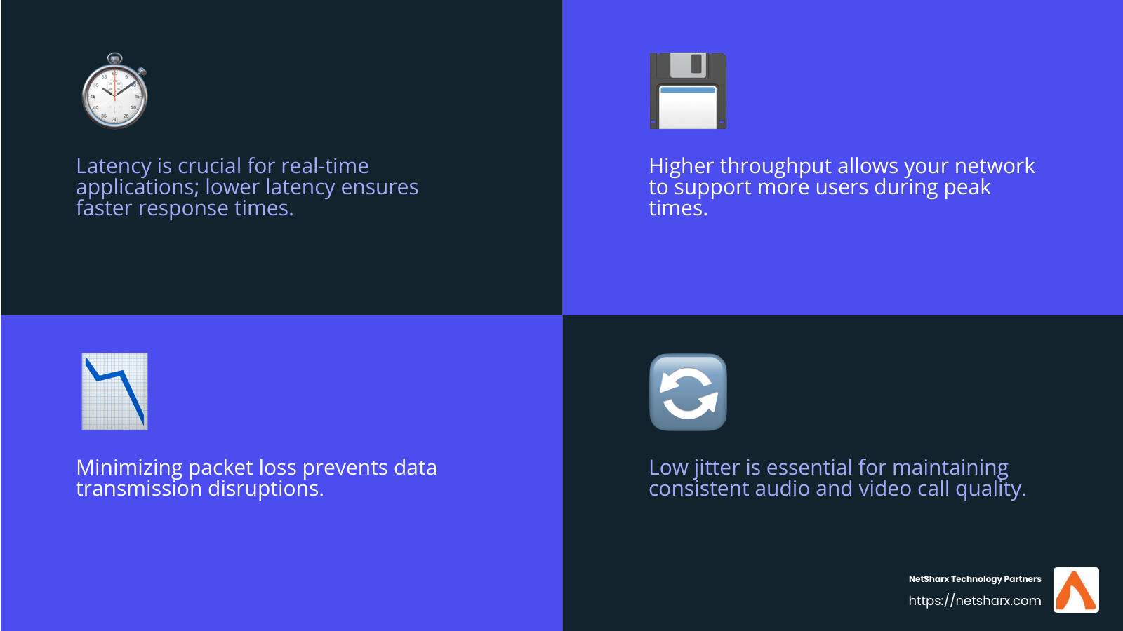 Network performance metrics overview - network performance optimization infographic 4_facts_emoji_blue