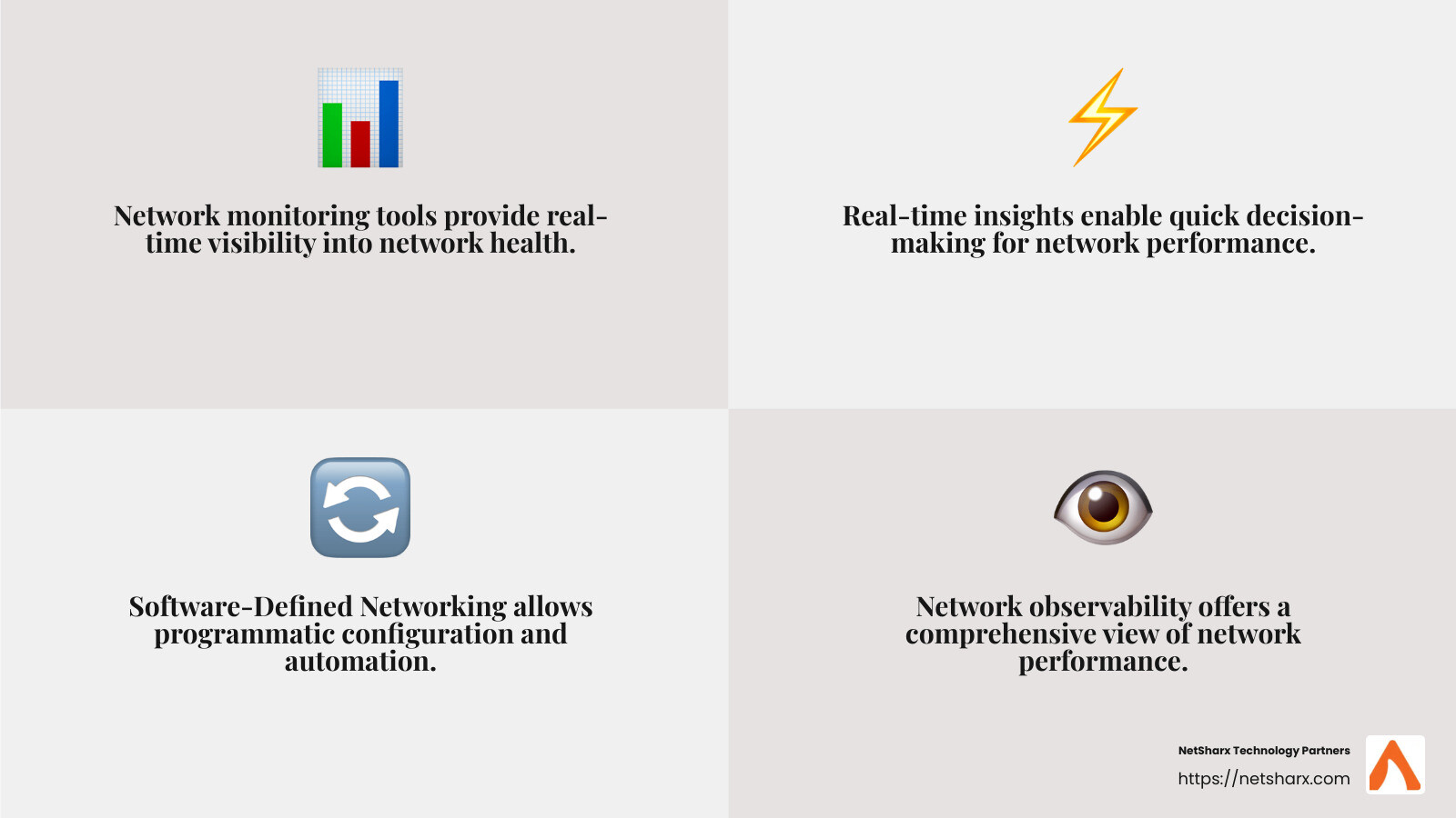 Network observability is the cornerstone of managing performance and reliability. - network performance optimization infographic 4_facts_emoji_grey